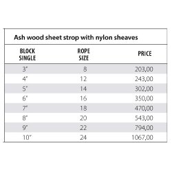 Jacobsen Sheet Strop